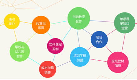探究博識少兒英語與數學的加盟費用及加盟詳情