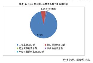 廣州某物流企業信息技術研發中心建設項目可行性研究報告視角下的教育項目研發路徑分析