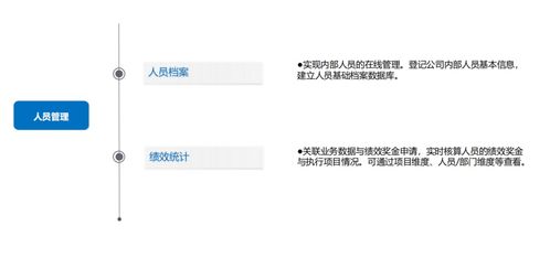 如何利用IPD與PLM軟件強化教育項目的研發管理