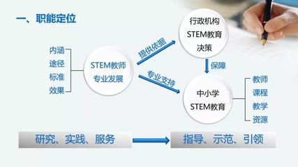 海淀再添重磅協同創新中心 教育項目研發迎來新引擎